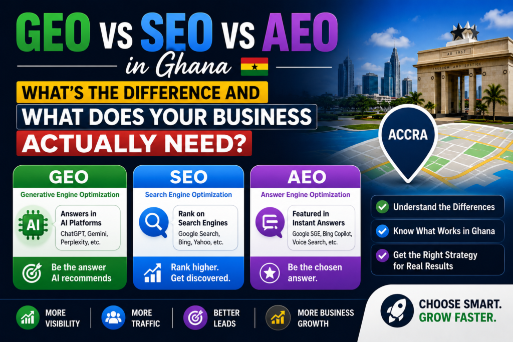 GEO vs SEO vs AEO in Ghana — What's the Difference and What Does Your Business Need?